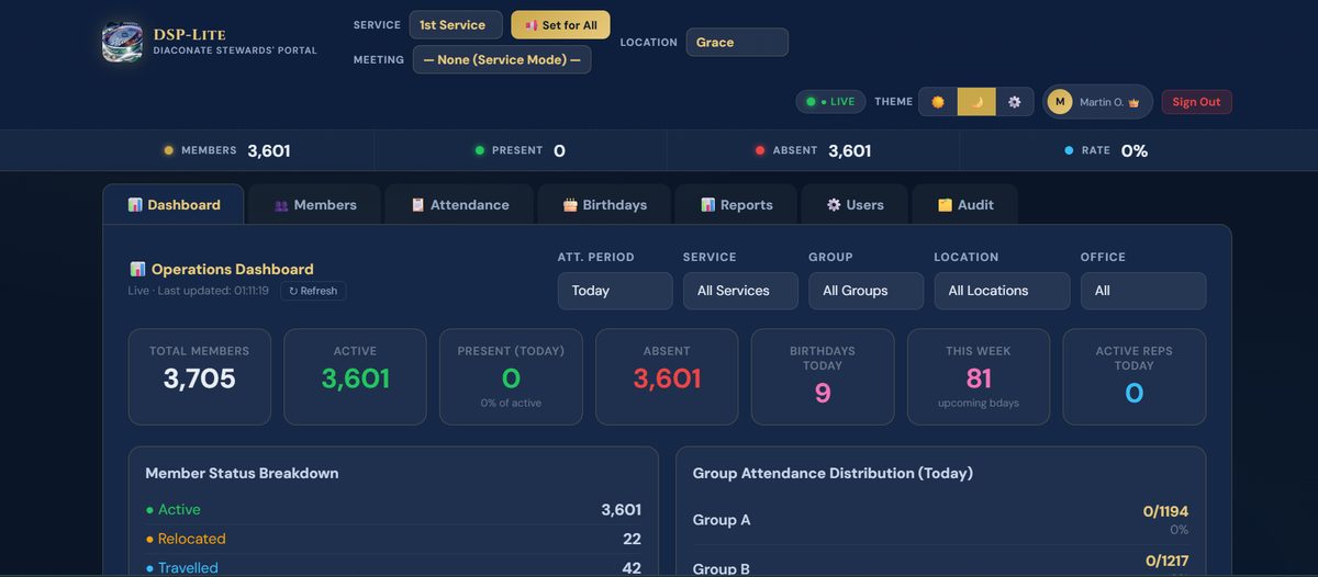 DSP-Lite operations dashboard